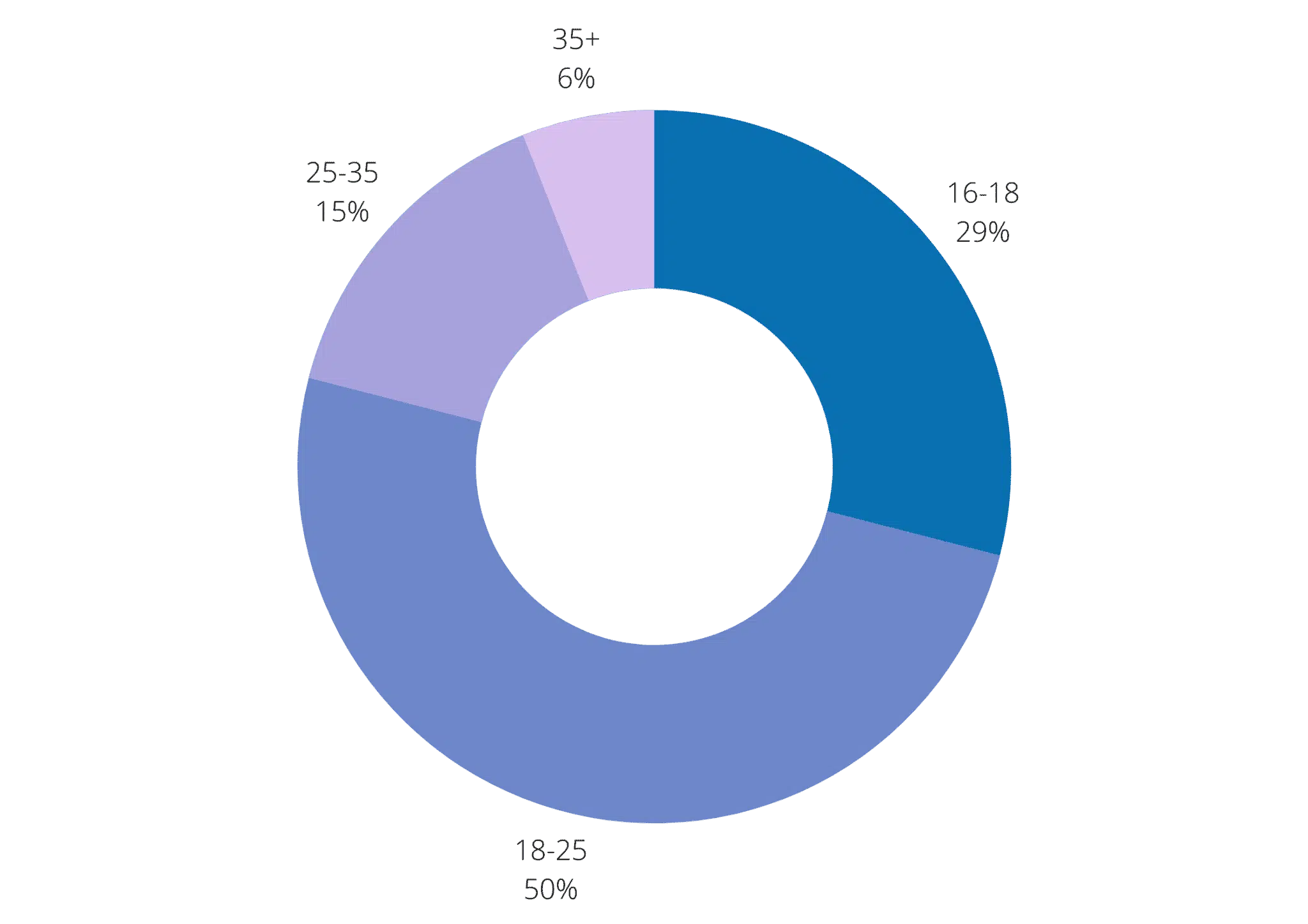 internship in spain